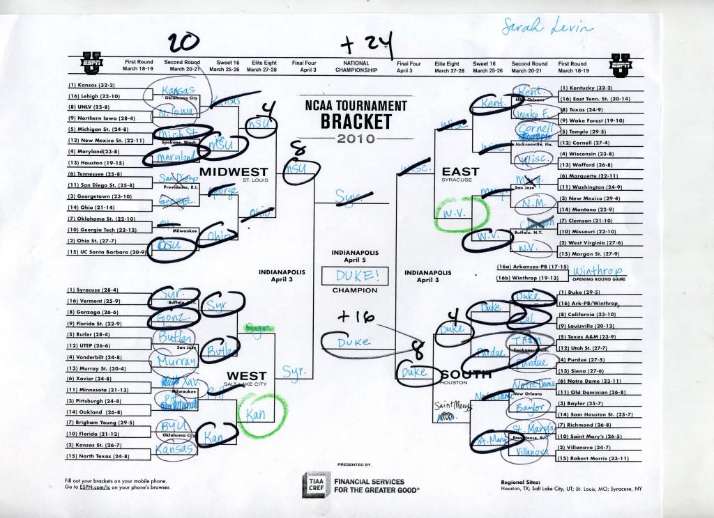 Urban Schools faculty battle it out in March Madness bracket competition 