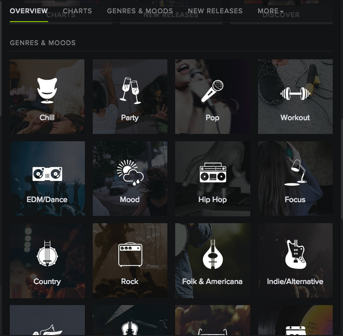Spotify includes features such as providing playlists for listeners based on genres and moods.