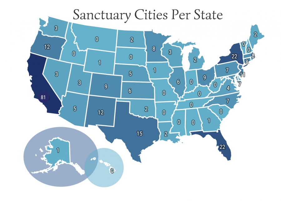 Infographic+of+sanctuary+cities+in+the+United+States%2C+made+by+Kian+Nassre.%0A