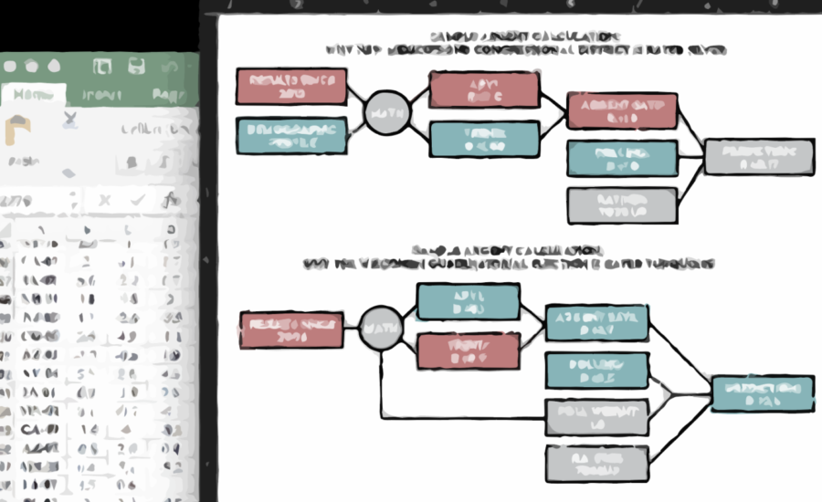 Midterm Madness Part IV: What Happened