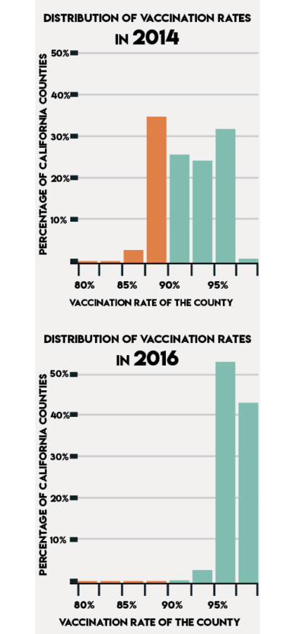 How The Urban School and California manage vaccination exemptions