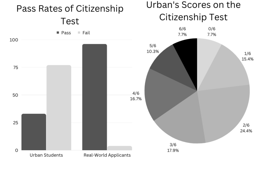 Infographic+credit%3A+Oliver+Yeaman.