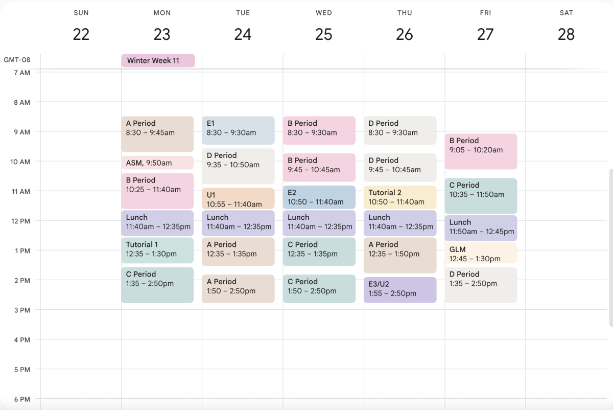 Examining the Urban schedule: